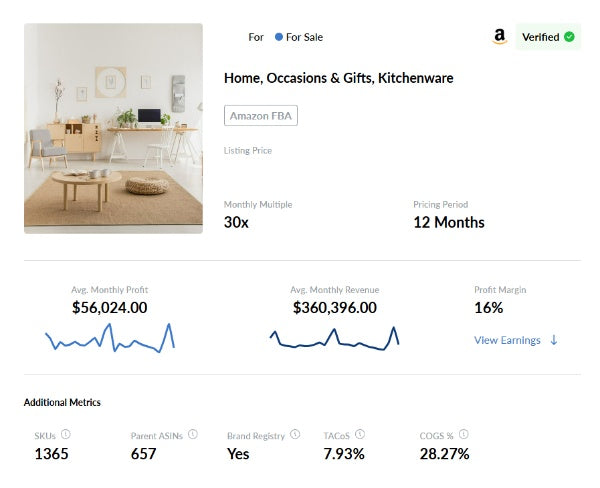π Established Amazon FBA Business β Home Products Niche