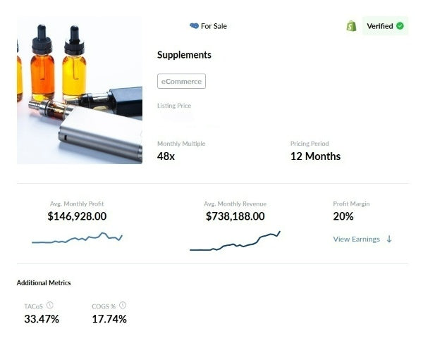 Thriving eCommerce Brand in Aromatherapy – $1M+ Monthly Revenue; Recurring Income