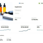 Thriving eCommerce Brand in Aromatherapy – $1M+ Monthly Revenue; Recurring Income