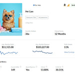 Established Amazon FBA & eCommerce Pet Brand | 9+ Years | High-Growth Potential