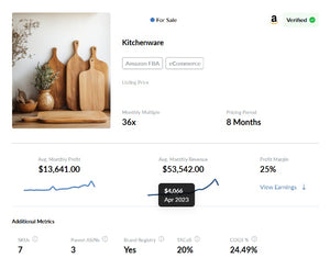 🚀 Profitable Amazon FBA Business – Premium Wooden Kitchen Products 🌳🍽️