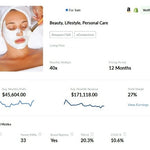 Profitable Personal Care &amp; Beauty Brand – Amazon FBA &amp; Shopify