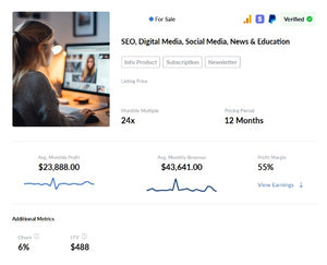 🎓 Profitable Online Learning Platform for Marketing & Product Professionals 💡📈