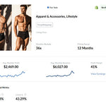 🔥 Profitable Niche Underwear, Activewear & Swimwear Business – Dropshipping Model