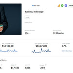 🚀 Growing AI SaaS Business – 200K Users & Recurring Revenue